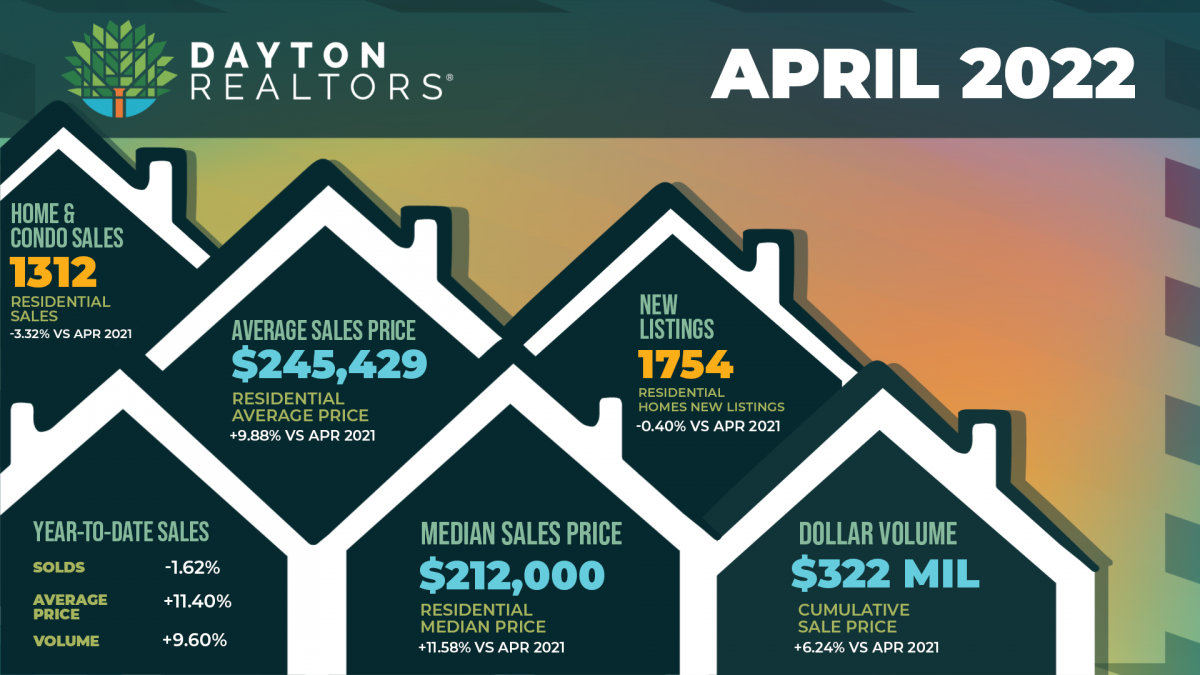 Dayton Area Home Sales for April